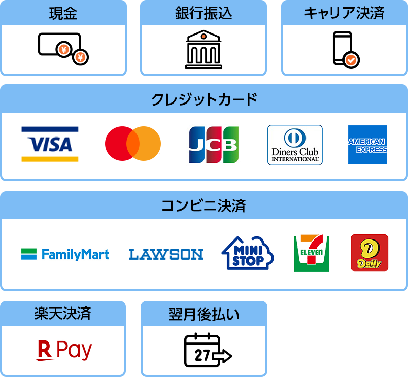 現金・クレジットカード・翌月後払い・キャリア決済・楽天決済・お振込みからお選びいただけます。